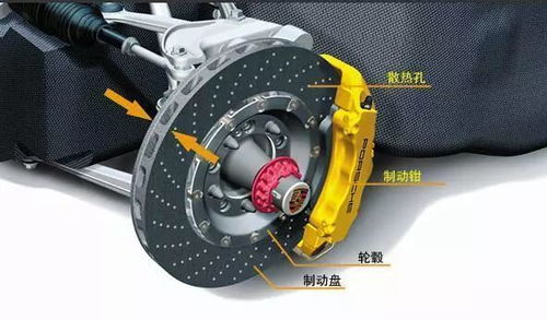 汽车反向多少圈刹车